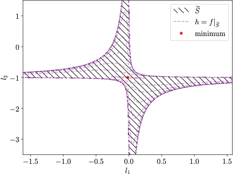 example image