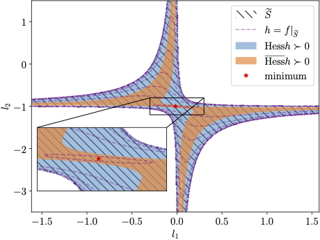 example image