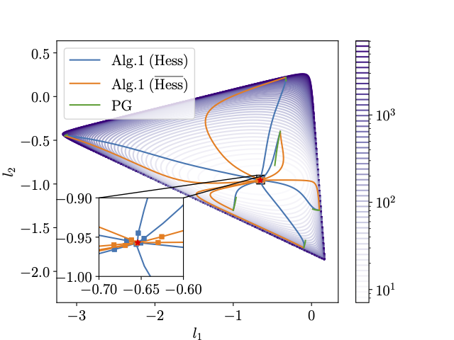 example image
