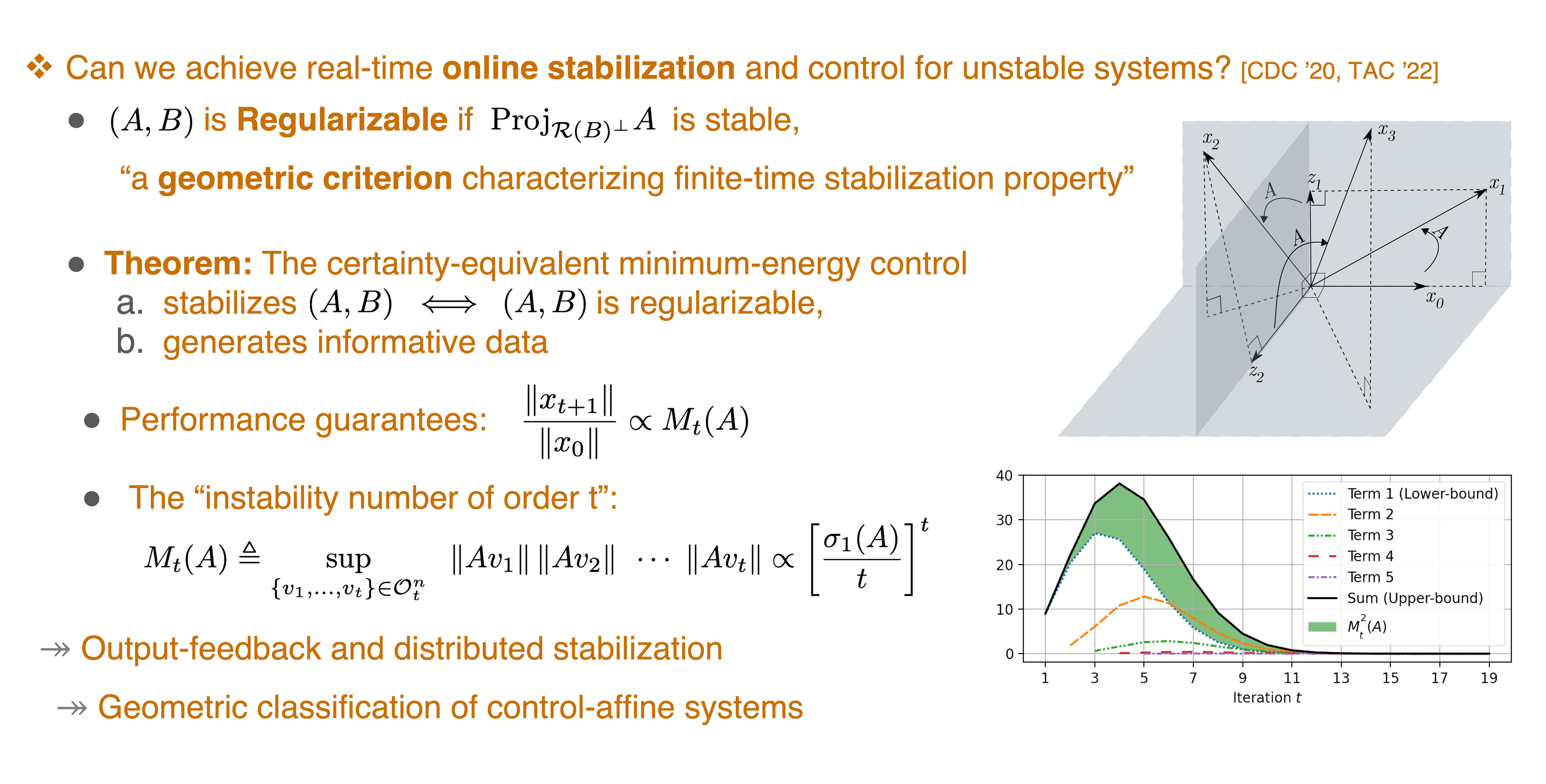 Online Stabilization